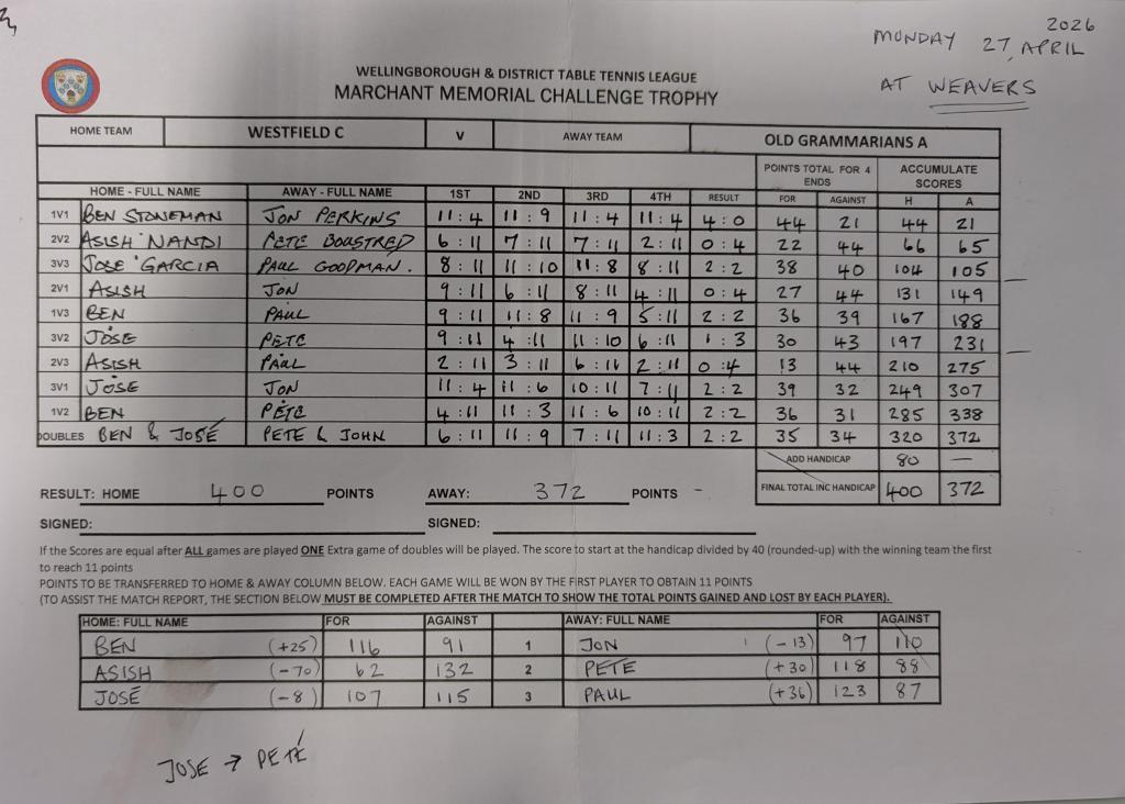 ChallengeCup2026 scorecard